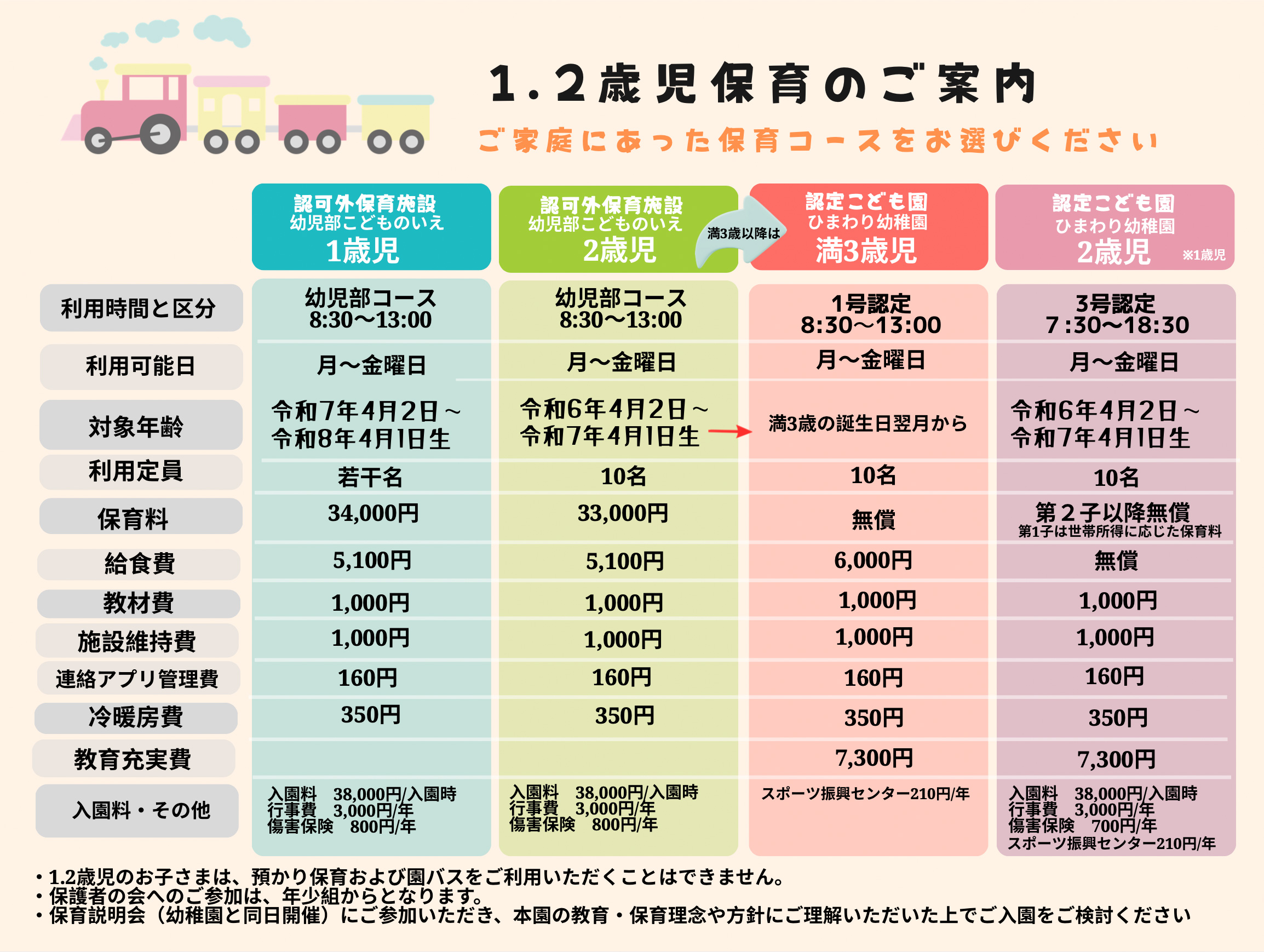 1・2歳児保育のご案内